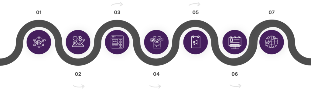 Marketing and advertising flow infographic